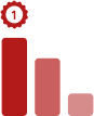 <p>A competitive and viable first-choice transport mode in terms of price and service quality for both passengers and freight customers.</p>