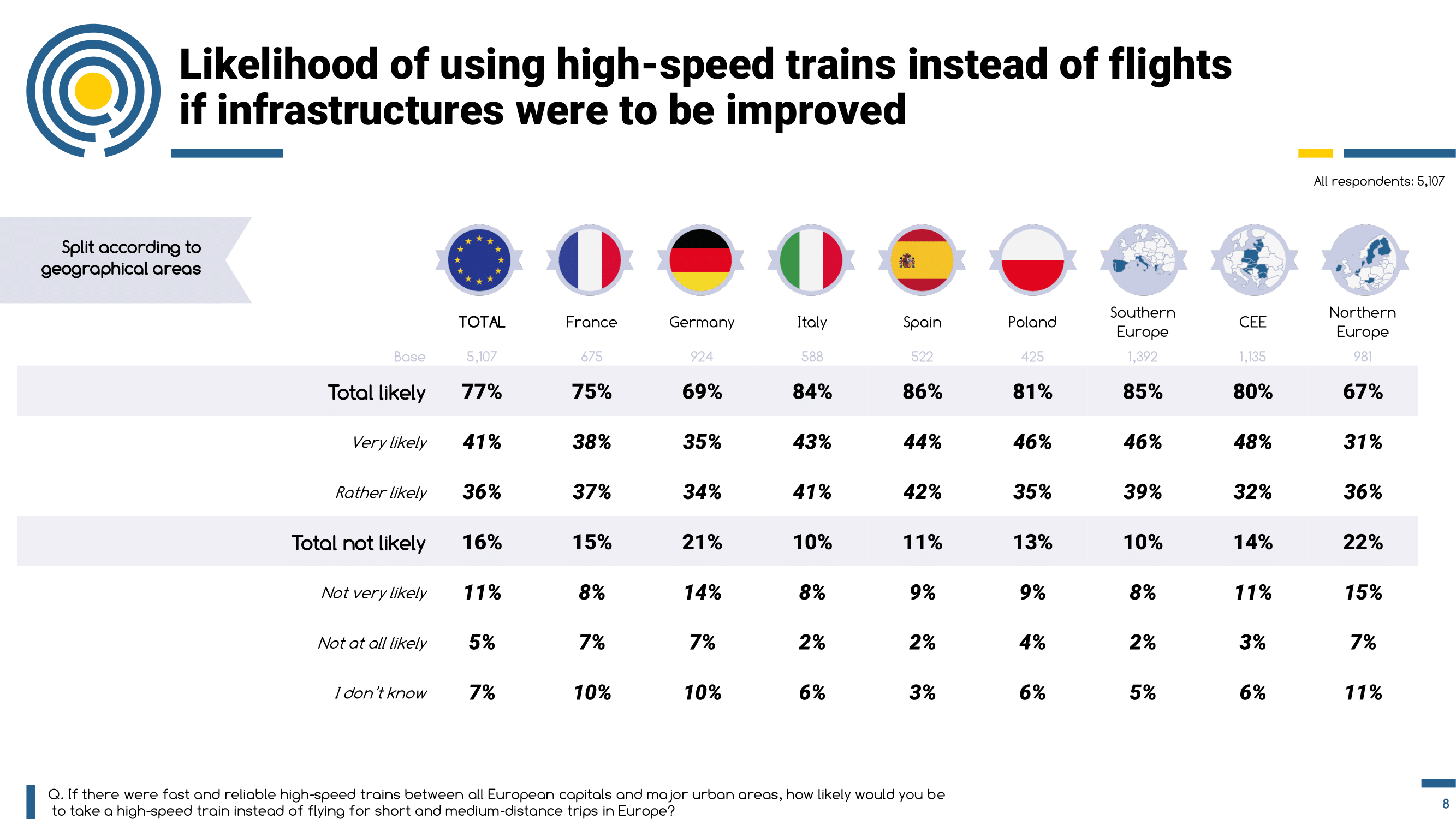 250701 European Survey on High Speed Rail slide